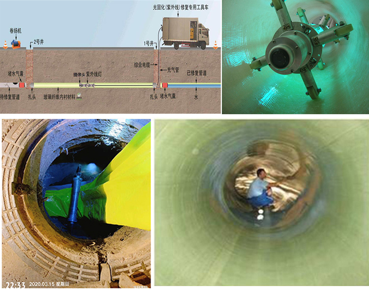 阿拉善UV-CIPP内衬修复