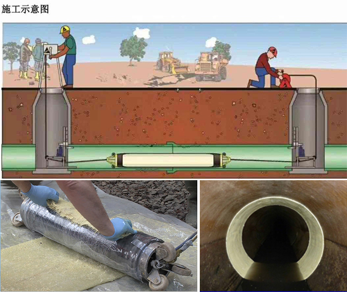 阿拉善管道局部点状修复